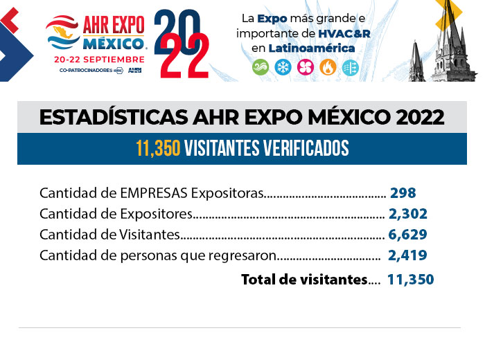 AHR EXPO MÉXICO 2022